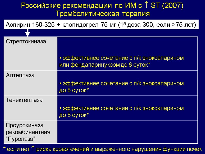 Российские рекомендации по ИМ с  ST (2007) Тромболитическая терапия * если нет 